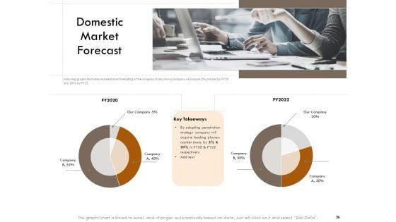 Competitor_Intelligence_Research_And_Market_Intelligence_Ppt_PowerPoint_Presentation_Complete_Deck_With_Slides_Slide_36.jpg