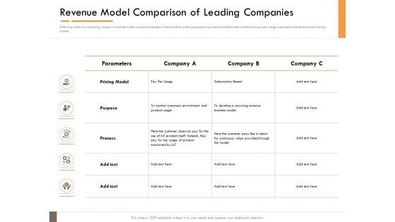 Competitor_Intelligence_Research_And_Market_Intelligence_Revenue_Model_Comparison_Of_Leading_Companies_Infographics_PDF_Slide_1.jpg