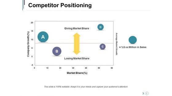Competitor_Landscape_Framework_Ppt_PowerPoint_Presentation_Complete_Deck_With_Slides_Slide_5.jpg