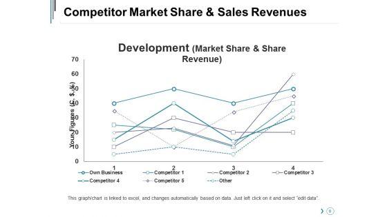 Competitor_Landscape_Framework_Ppt_PowerPoint_Presentation_Complete_Deck_With_Slides_Slide_8.jpg