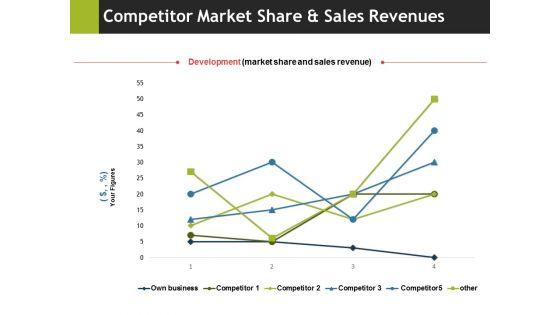Competitor_Market_Share_And_Sales_Revenues_Ppt_PowerPoint_Presentation_File_Demonstration_Slide_1.jpg