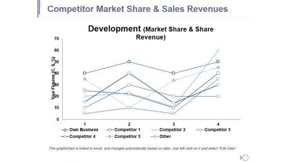 Competitor_Market_Share_And_Sales_Revenues_Ppt_PowerPoint_Presentation_Gallery_Gridlines_Slide_1.jpg