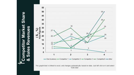 Competitor_Market_Share_And_Sales_Revenues_Ppt_PowerPoint_Presentation_Model_Graphic_Images_Slide_1.jpg