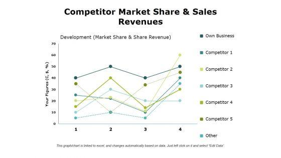Competitor_Market_Share_And_Sales_Revenues_Ppt_PowerPoint_Presentation_Outline_Templates_Slide_1.jpg