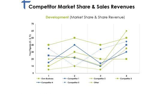 Competitor_Market_Share_And_Sales_Revenues_Ppt_PowerPoint_Presentation_Summary_Graphics_Tutorials_Slide_1.jpg