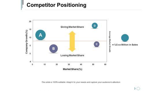 Competitor_Positioning_Ppt_PowerPoint_Presentation_Infographic_Template_Examples_Slide_1.jpg