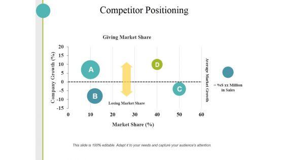 Competitor_Positioning_Ppt_PowerPoint_Presentation_Infographics_Information_Slide_1.jpg