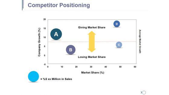 Competitor_Positioning_Ppt_PowerPoint_Presentation_Inspiration_Display_Slide_1.jpg