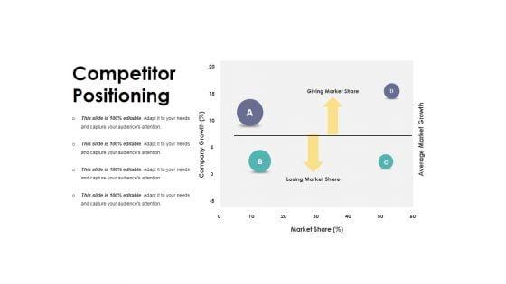 Competitor_Positioning_Ppt_PowerPoint_Presentation_Inspiration_Influencers_Slide_1.jpg