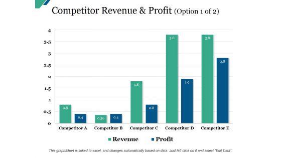 Competitor_Revenue_And_Profit_Template_Ppt_PowerPoint_Presentation_Model_Design_Inspiration_Slide_1.jpg