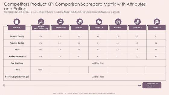 Competitors_Product_KPI_Comparison_Scorecard_Matrix_With_Attributes_And_Rating_Topics_PDF_Slide_1.jpg