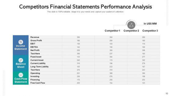 Competitors_Revenue_Statement_Analysis_Expenses_Ppt_PowerPoint_Presentation_Complete_Deck_With_Slides_Slide_10.jpg