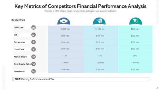 Competitors_Revenue_Statement_Analysis_Expenses_Ppt_PowerPoint_Presentation_Complete_Deck_With_Slides_Slide_2.jpg