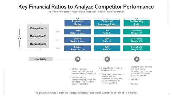 Competitors_Revenue_Statement_Analysis_Expenses_Ppt_PowerPoint_Presentation_Complete_Deck_With_Slides_Slide_3.jpg