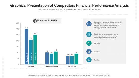 Competitors_Revenue_Statement_Analysis_Expenses_Ppt_PowerPoint_Presentation_Complete_Deck_With_Slides_Slide_4.jpg