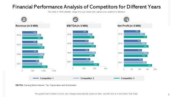 Competitors_Revenue_Statement_Analysis_Expenses_Ppt_PowerPoint_Presentation_Complete_Deck_With_Slides_Slide_5.jpg