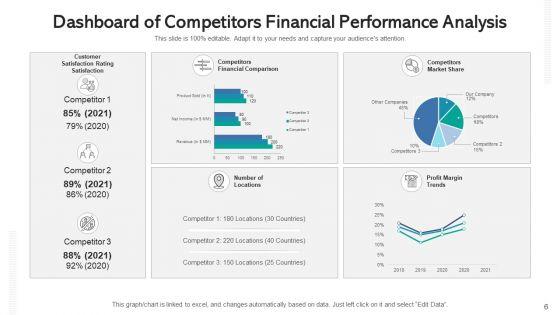 Competitors_Revenue_Statement_Analysis_Expenses_Ppt_PowerPoint_Presentation_Complete_Deck_With_Slides_Slide_6.jpg