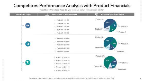 Competitors_Revenue_Statement_Analysis_Expenses_Ppt_PowerPoint_Presentation_Complete_Deck_With_Slides_Slide_7.jpg