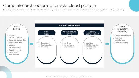 Complete_Architecture_Of_Oracle_Cloud_Platform_Information_PDF_Slide_1.jpg