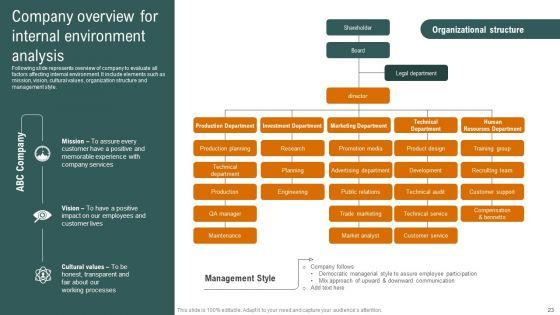 Complete_Detailed_Evaluation_Of_Effective_Business_Environment_Ppt_PowerPoint_Presentation_Complete_Deck_With_Slides_Slide_23.jpg