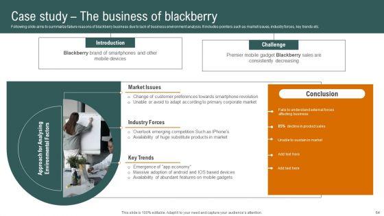 Complete_Detailed_Evaluation_Of_Effective_Business_Environment_Ppt_PowerPoint_Presentation_Complete_Deck_With_Slides_Slide_64.jpg