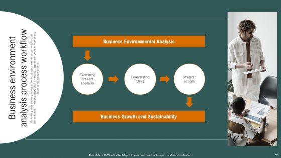 Complete_Detailed_Evaluation_Of_Effective_Business_Environment_Ppt_PowerPoint_Presentation_Complete_Deck_With_Slides_Slide_67.jpg