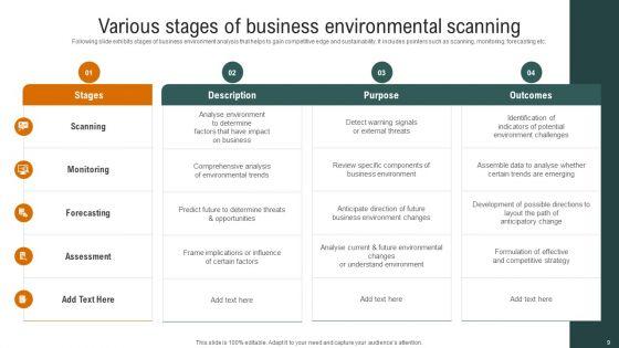 Complete_Detailed_Evaluation_Of_Effective_Business_Environment_Ppt_PowerPoint_Presentation_Complete_Deck_With_Slides_Slide_9.jpg