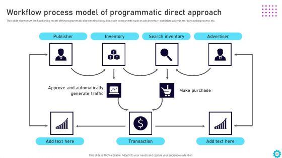 Complete_Guide_For_Display_Advertising_Role_In_Digital_Marketing_Ppt_PowerPoint_Presentation_Complete_Deck_With_Slides_Slide_29.jpg