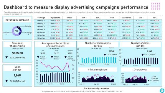 Complete_Guide_For_Display_Advertising_Role_In_Digital_Marketing_Ppt_PowerPoint_Presentation_Complete_Deck_With_Slides_Slide_49.jpg