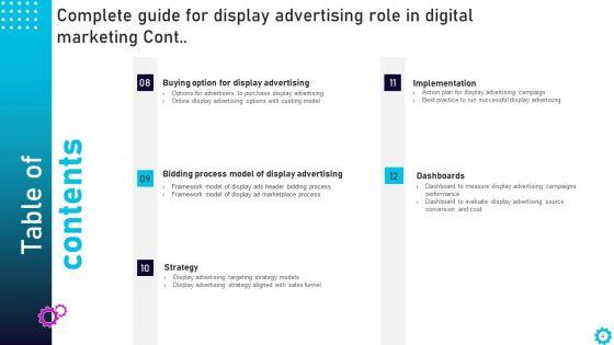 Complete_Guide_For_Display_Advertising_Role_In_Digital_Marketing_Ppt_PowerPoint_Presentation_Complete_Deck_With_Slides_Slide_4.jpg