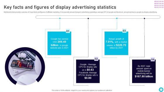 Complete_Guide_For_Display_Advertising_Role_In_Digital_Marketing_Ppt_PowerPoint_Presentation_Complete_Deck_With_Slides_Slide_7.jpg