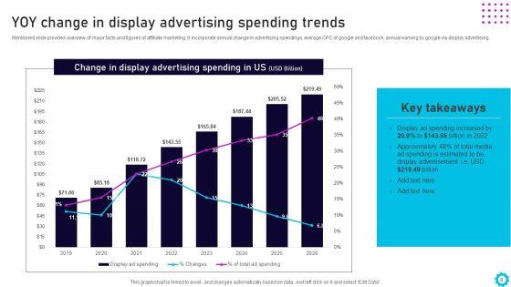 Complete_Guide_For_Display_Advertising_Role_In_Digital_Marketing_Ppt_PowerPoint_Presentation_Complete_Deck_With_Slides_Slide_8.jpg