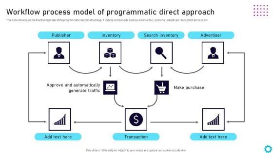 Complete_Guide_For_Display_Workflow_Process_Model_Of_Programmatic_Direct_Approach_Microsoft_PDF_Slide_1.jpg