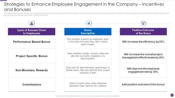 Complete_Guide_For_Total_Employee_Involvement_Strategic_Approach_Ppt_PowerPoint_Presentation_Complete_Deck_With_Slides_Slide_15.jpg