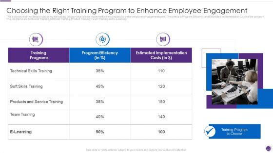Complete_Guide_For_Total_Employee_Involvement_Strategic_Approach_Ppt_PowerPoint_Presentation_Complete_Deck_With_Slides_Slide_22.jpg