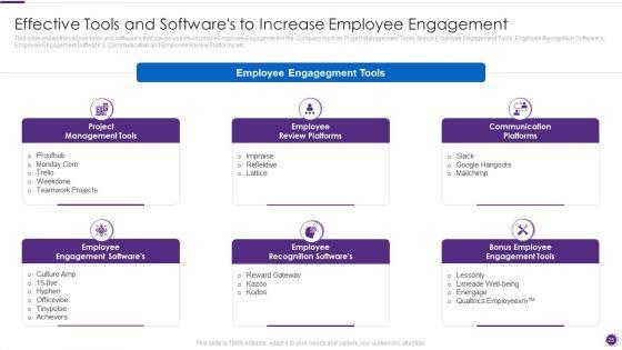 Complete_Guide_For_Total_Employee_Involvement_Strategic_Approach_Ppt_PowerPoint_Presentation_Complete_Deck_With_Slides_Slide_25.jpg