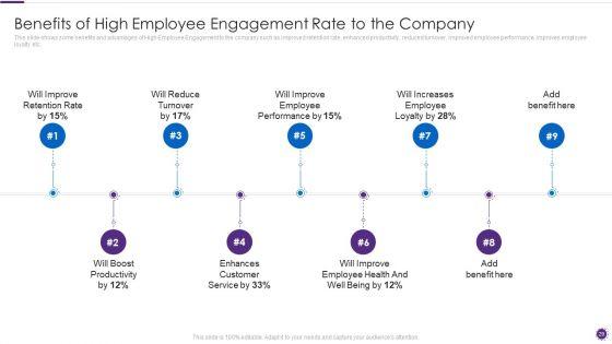 Complete_Guide_For_Total_Employee_Involvement_Strategic_Approach_Ppt_PowerPoint_Presentation_Complete_Deck_With_Slides_Slide_29.jpg