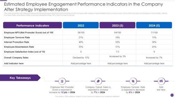 Complete_Guide_For_Total_Employee_Involvement_Strategic_Approach_Ppt_PowerPoint_Presentation_Complete_Deck_With_Slides_Slide_31.jpg