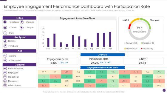 Complete_Guide_For_Total_Employee_Involvement_Strategic_Approach_Ppt_PowerPoint_Presentation_Complete_Deck_With_Slides_Slide_33.jpg