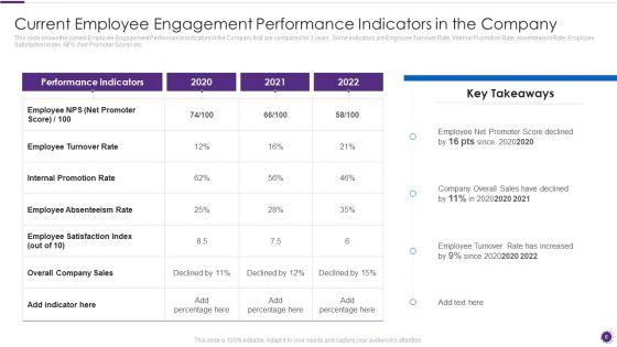 Complete_Guide_For_Total_Employee_Involvement_Strategic_Approach_Ppt_PowerPoint_Presentation_Complete_Deck_With_Slides_Slide_6.jpg