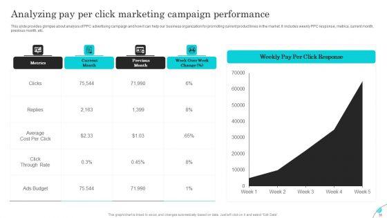 Complete_Guide_Of_Paid_Media_Marketing_Techniques_Ppt_PowerPoint_Presentation_Complete_Deck_With_Slides_Slide_36.jpg