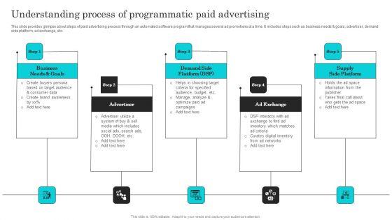 Complete_Guide_Of_Paid_Media_Marketing_Techniques_Understanding_Process_Of_Programmatic_Clipart_PDF_Slide_1.jpg