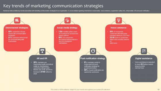 Complete_Guide_On_Marketing_Communication_Plan_Ppt_PowerPoint_Presentation_Complete_Deck_With_Slides_Slide_10.jpg