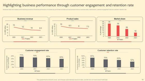 Complete_Guide_On_Marketing_Communication_Plan_Ppt_PowerPoint_Presentation_Complete_Deck_With_Slides_Slide_15.jpg