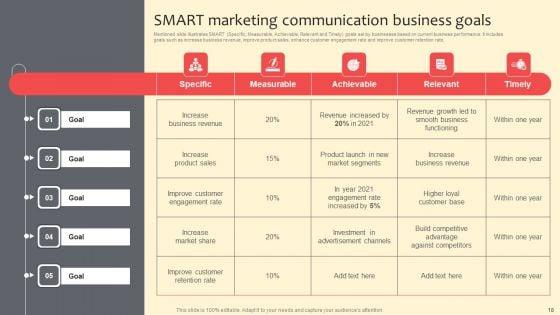 Complete_Guide_On_Marketing_Communication_Plan_Ppt_PowerPoint_Presentation_Complete_Deck_With_Slides_Slide_18.jpg