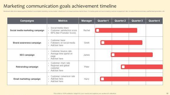 Complete_Guide_On_Marketing_Communication_Plan_Ppt_PowerPoint_Presentation_Complete_Deck_With_Slides_Slide_19.jpg