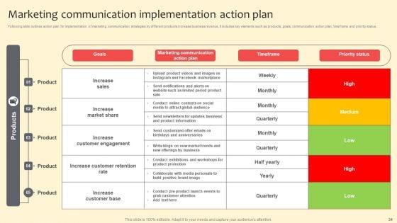 Complete_Guide_On_Marketing_Communication_Plan_Ppt_PowerPoint_Presentation_Complete_Deck_With_Slides_Slide_34.jpg