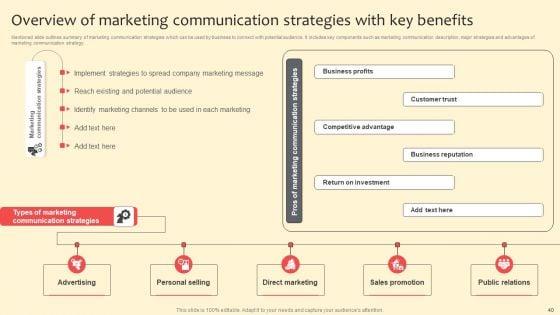 Complete_Guide_On_Marketing_Communication_Plan_Ppt_PowerPoint_Presentation_Complete_Deck_With_Slides_Slide_40.jpg