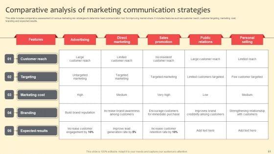 Complete_Guide_On_Marketing_Communication_Plan_Ppt_PowerPoint_Presentation_Complete_Deck_With_Slides_Slide_61.jpg