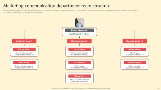 Complete_Guide_On_Marketing_Communication_Plan_Ppt_PowerPoint_Presentation_Complete_Deck_With_Slides_Slide_70.jpg